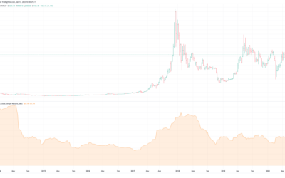 Volatilité & Bitcoin